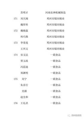 鄧州市公共租賃住房申請(qǐng)對(duì)象公示,快看有沒有你的名字?