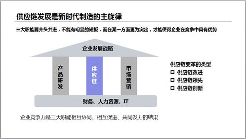 博途分享 人工智能賦能智能工廠，從基礎(chǔ)資源與技術(shù)切入智慧供應(yīng)鏈升級(jí)